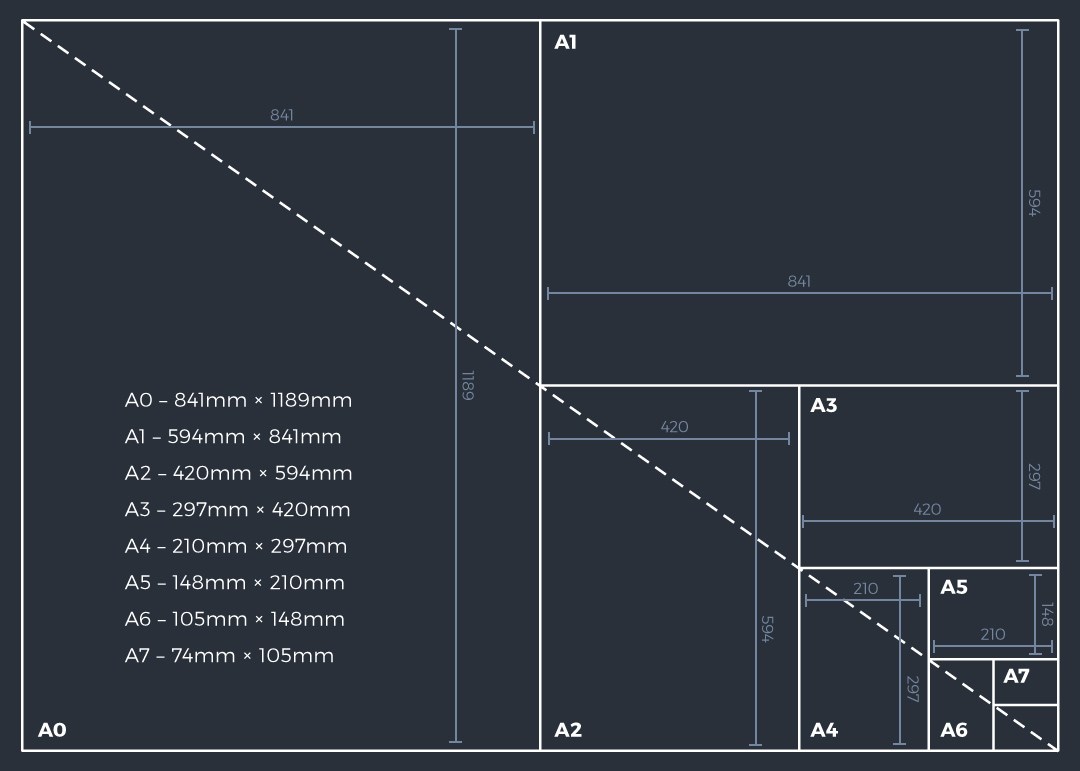 iso paper size chart